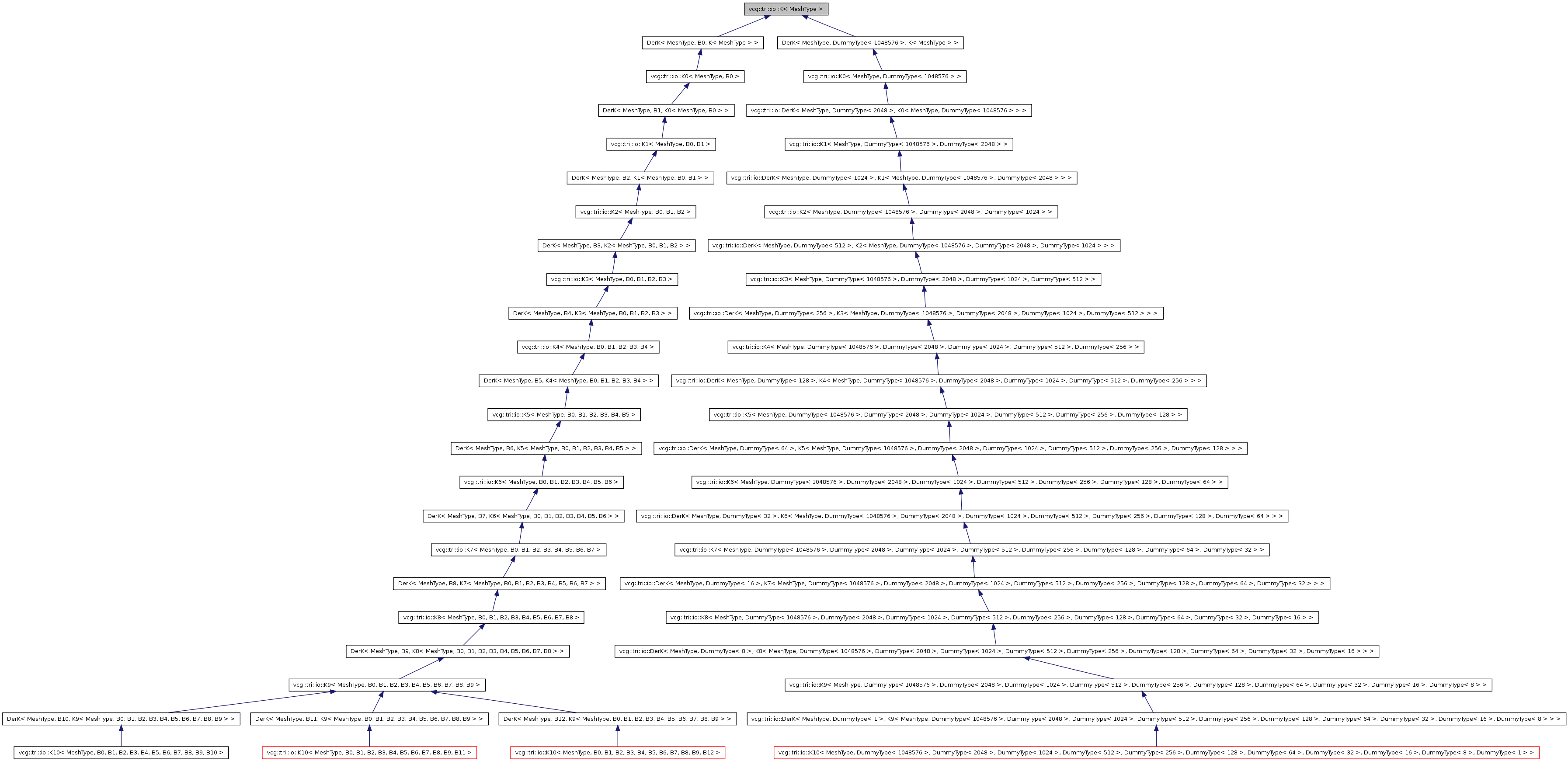 Inheritance graph