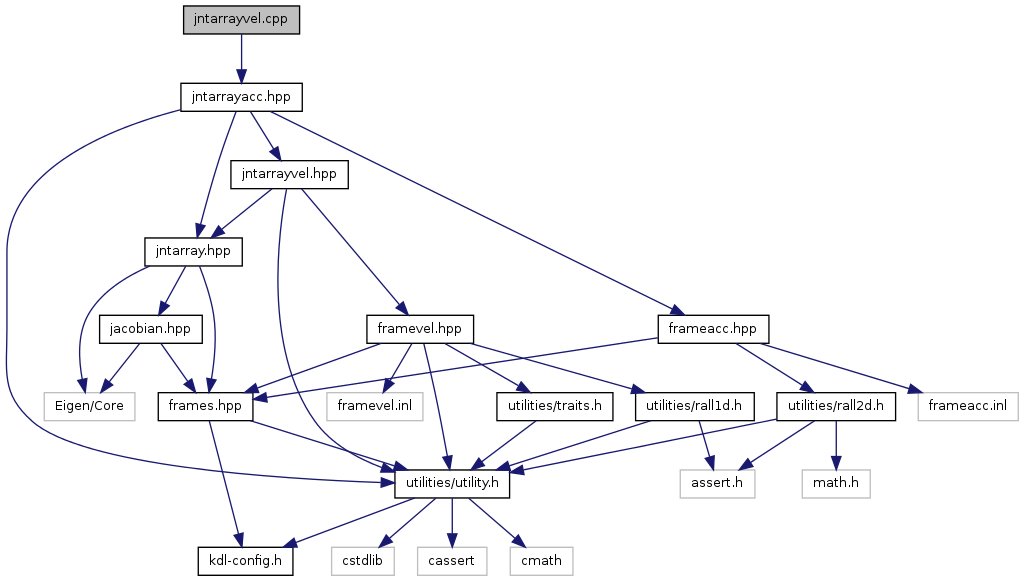 Типы cpp. .HPP И .cpp. Buildroot dependency graph.