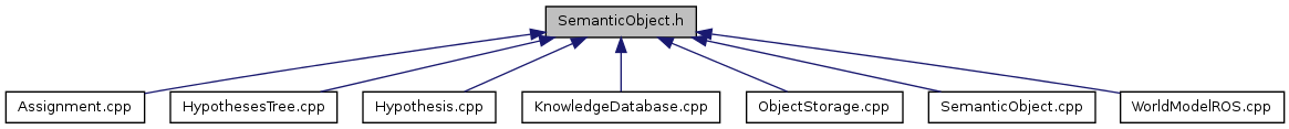 Include object. CMDS-модель. TCP Test Tool. Object data properties. Core cpp.
