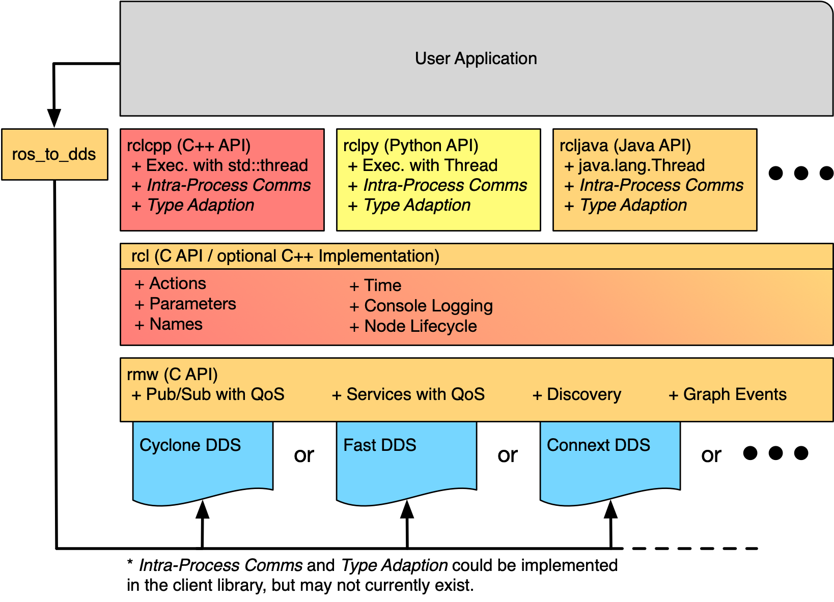 about-internal-ros-2-interfaces-ros-2-documentation-humble-documentation