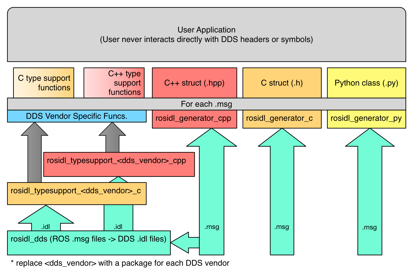 ros-nodes-topics-and-messages-3-download-scientific-diagram