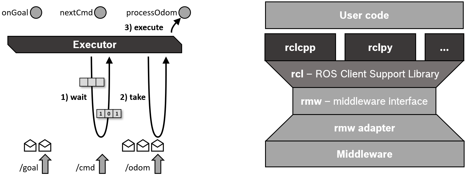 MuukTest Tutorial - CLI (Executor) – MuukLabs