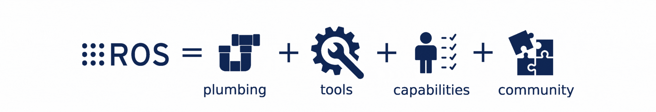 Animated high level diagram of the ROS ecosystem