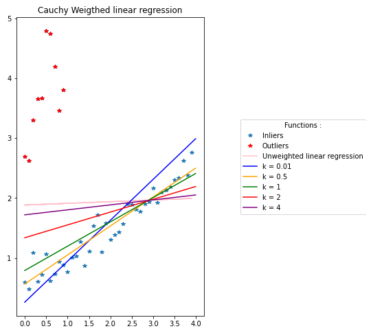 cauchy example