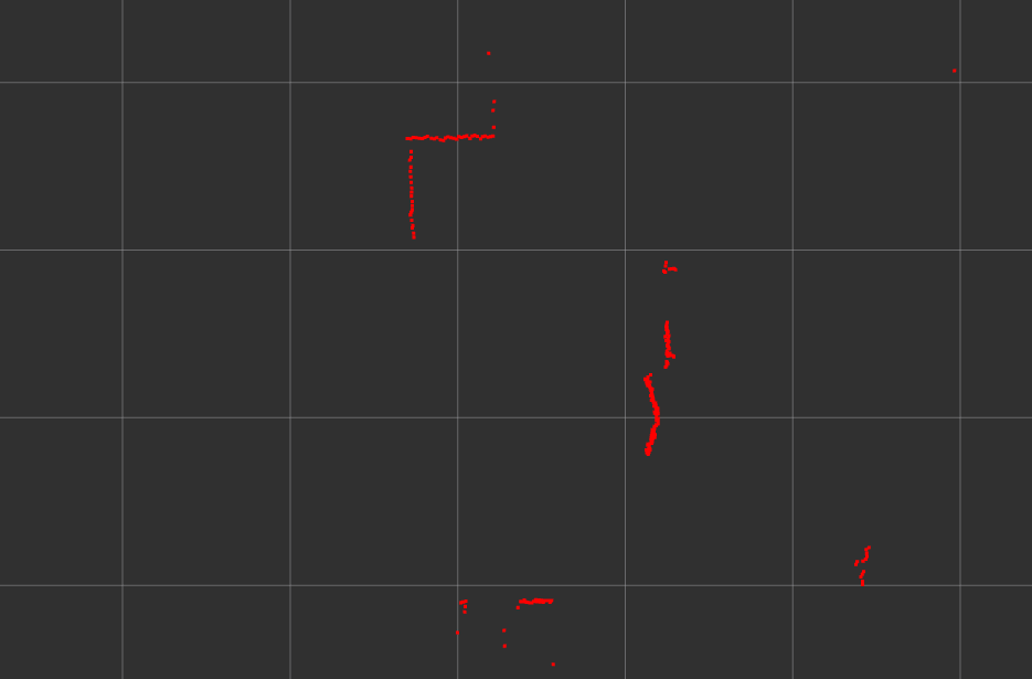 LaserScan