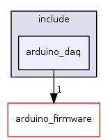 arduino_daq