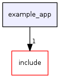 example_app