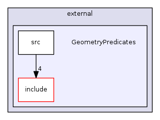 GeometryPredicates