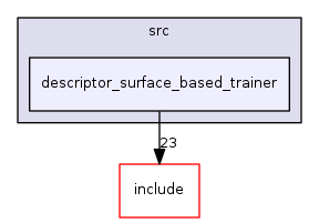 descriptor_surface_based_trainer