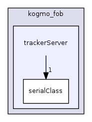 trackerServer