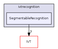 SegmentableRecognition