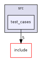 test_cases