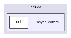 async_comm