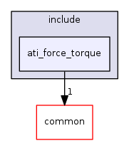 ati_force_torque