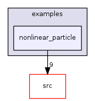 nonlinear_particle