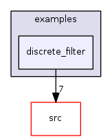 discrete_filter