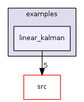 linear_kalman