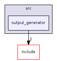 output_generator