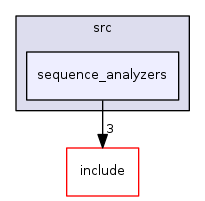sequence_analyzers