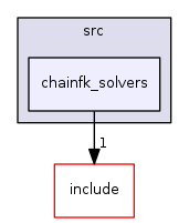 chainfk_solvers
