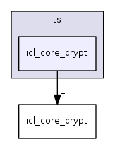 icl_core_crypt