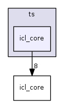 icl_core