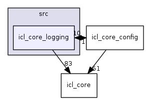 icl_core_logging