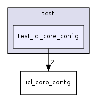 test_icl_core_config