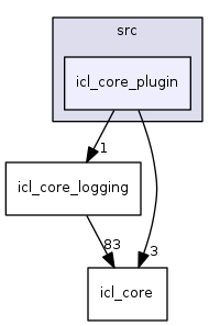 icl_core_plugin