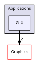 GLX