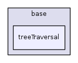 treeTraversal