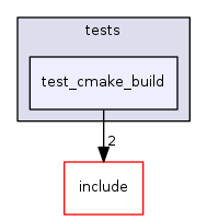 test_cmake_build