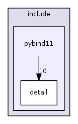 pybind11