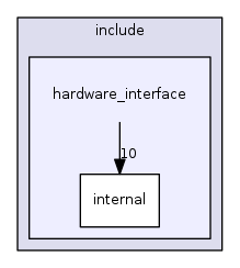 hardware_interface