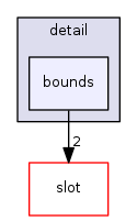 bounds