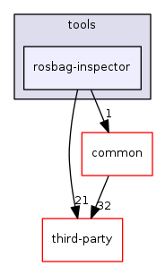 rosbag-inspector