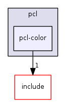pcl-color