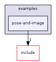 pose-and-image