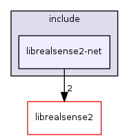 librealsense2-net