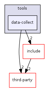 data-collect