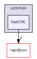 FastCRC