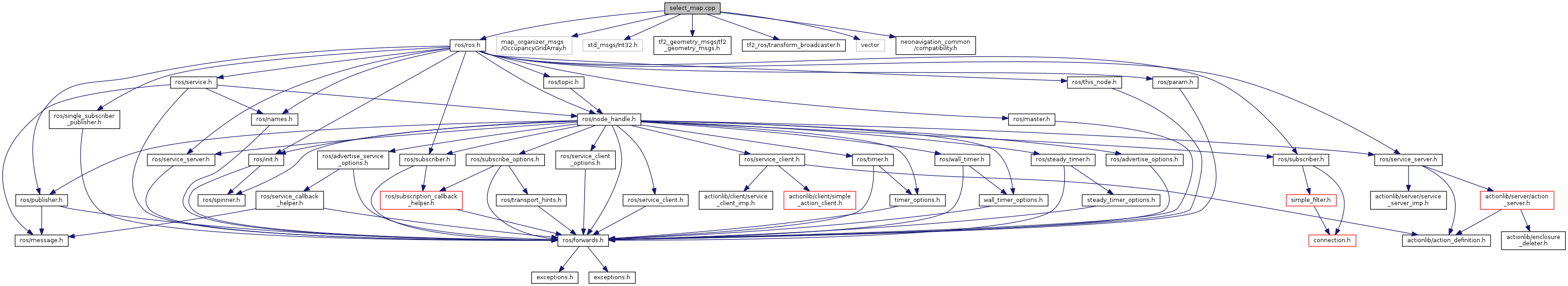 Select map. HPP файл. Navigation node Ros.