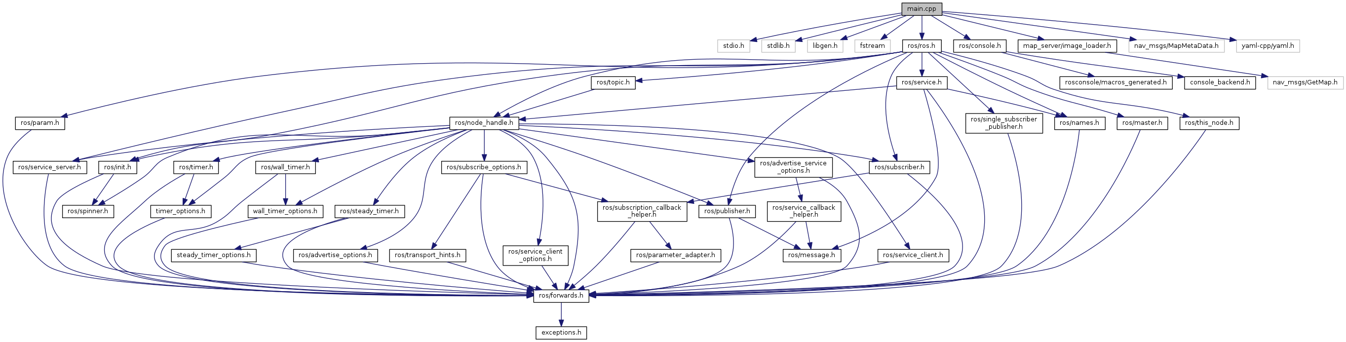 Main cpp. Ep-cpp.