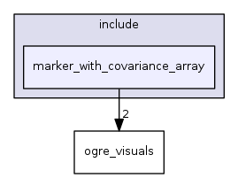 marker_with_covariance_array