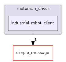 industrial_robot_client