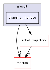 planning_interface