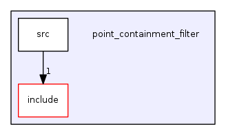 point_containment_filter