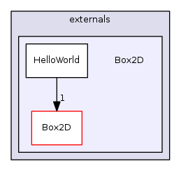 Box2D