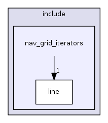 nav_grid_iterators