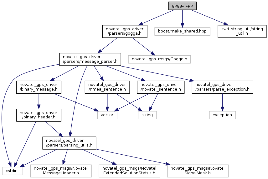 Cpp references. Методика parser. GPS parser. .HPP И .cpp. Buildroot dependency graph.